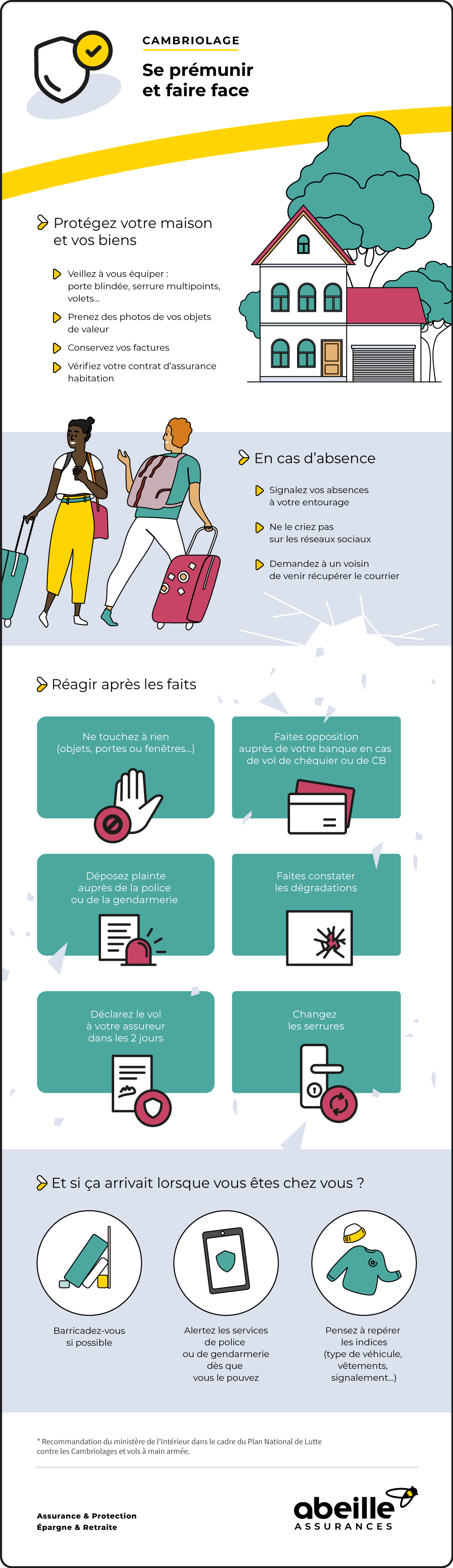 Infographie cambriolage maison – Assurance habitation – Abeille Assurances