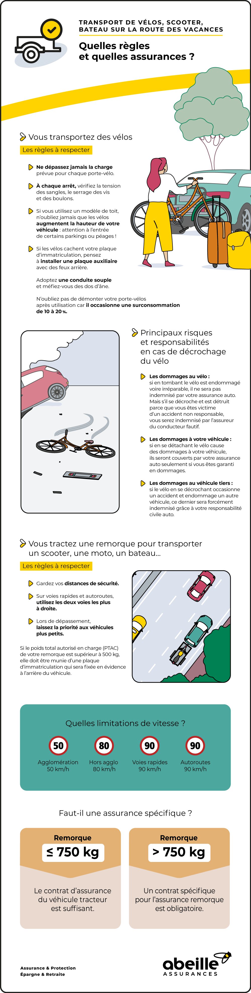 Transport de vélo, scooter, moto et bateau – Abeille Assurances