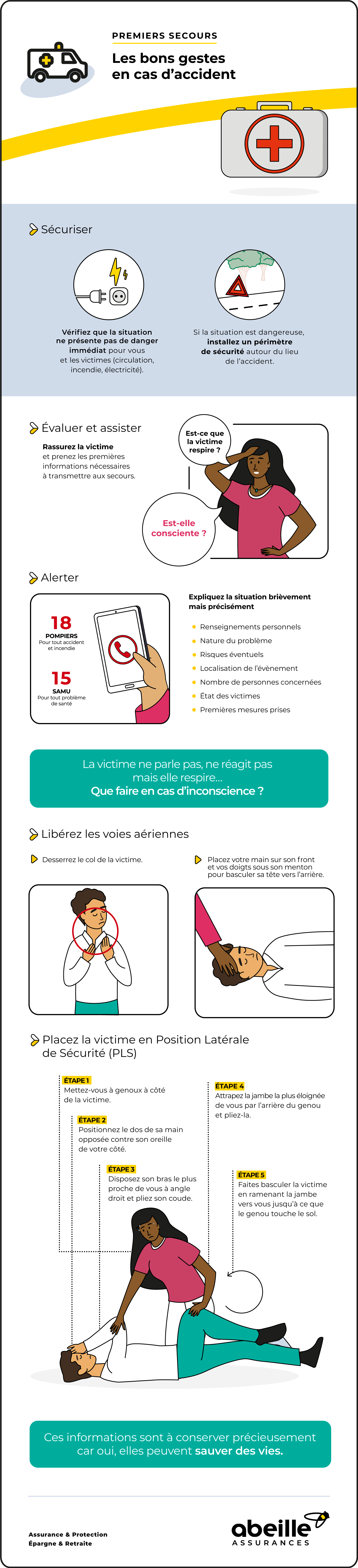Les gestes de premiers secours en cas d’accident – Abeille Assurances
