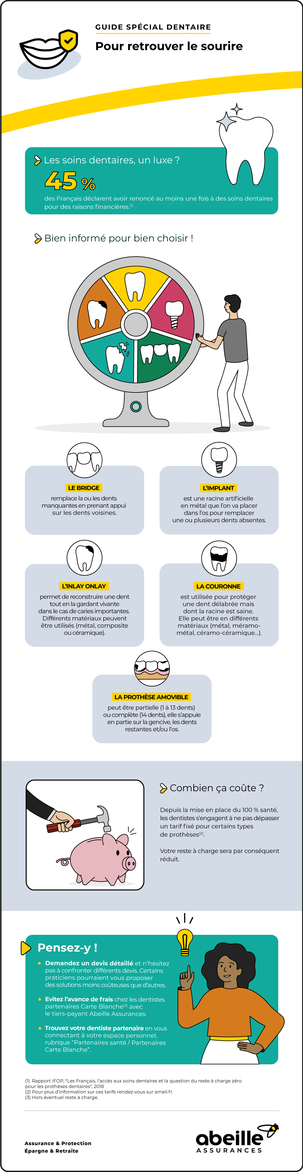 Guide pour choisir prothèse dentaire, implant, bridge ou couronne - Abeille Assurances