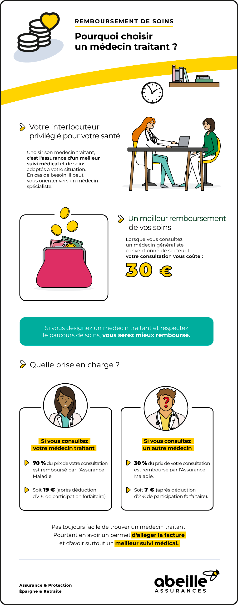 Pourquoi et comment choisir un médecin traitant ? – Abeille Assurances