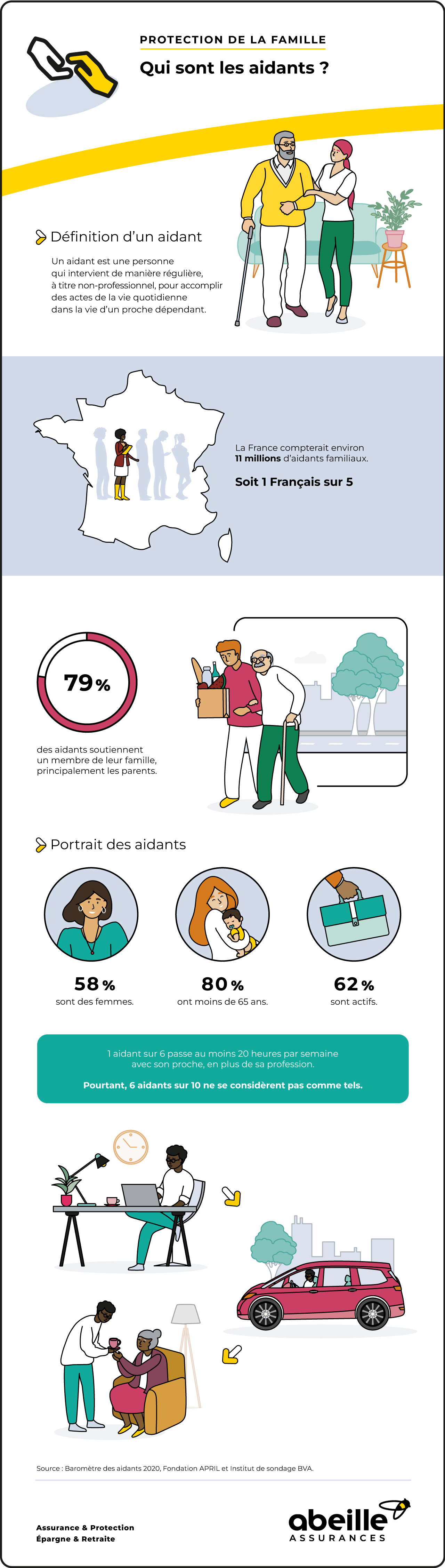 Qui sont les aidants ? – Abeille Assurances