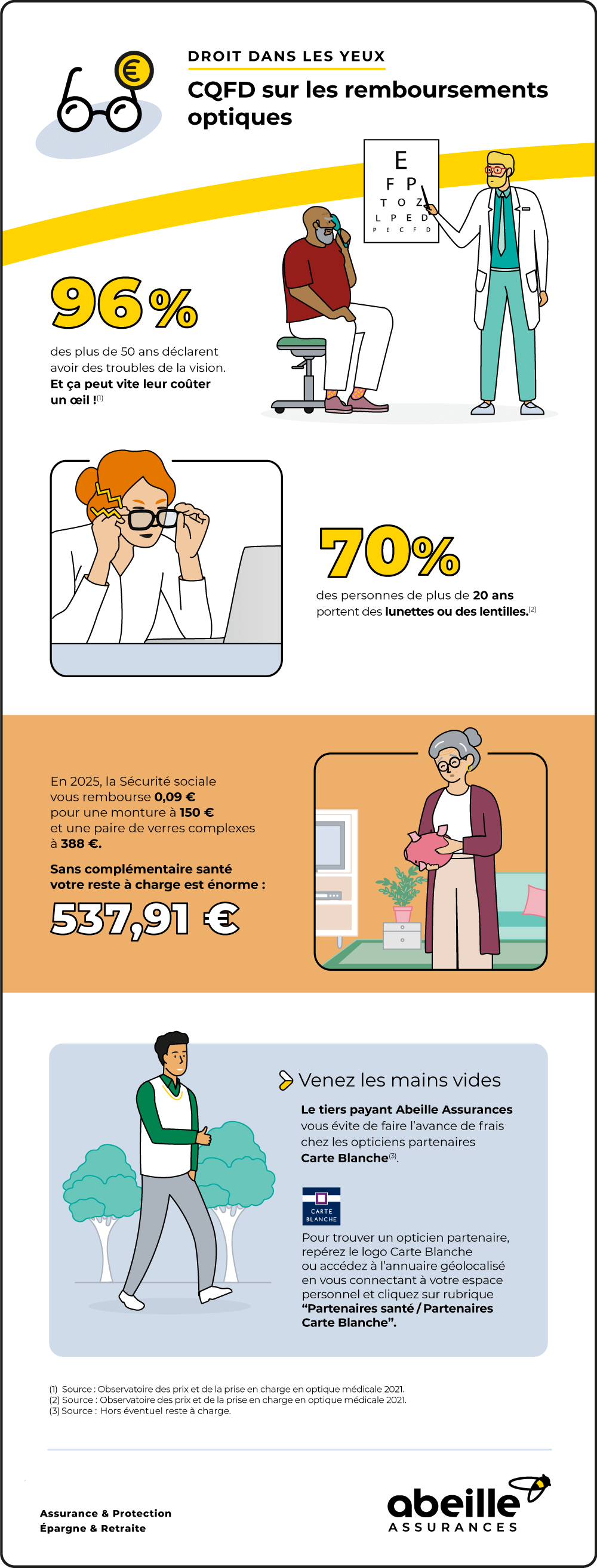 Remboursements optiques : lunettes et lentilles – Abeille Assurances