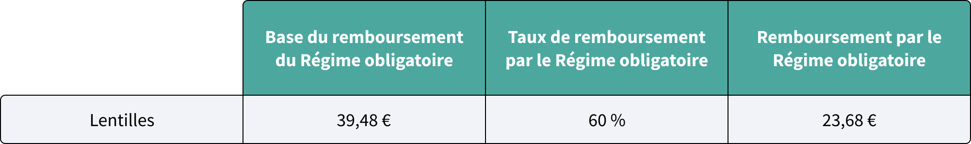 Remboursement frais de lentilles - Abeille Assurances