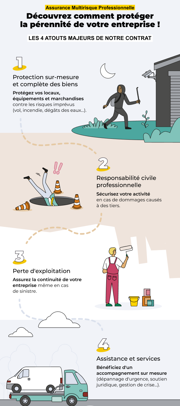 Assurance Multirisque Professionnelle : les 4 atouts majeurs de notre contrat pour protéger la pérennité de votre entreprise - Abeille Assurances