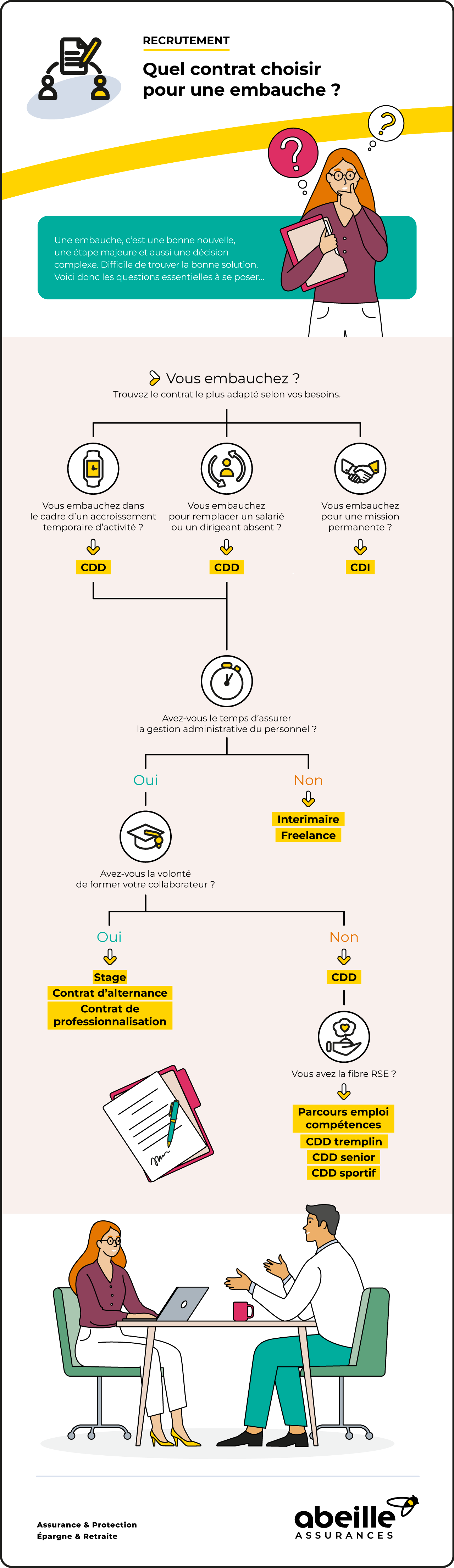 Quel contrat choisir pour une première embauche ? – Abeille Assurances