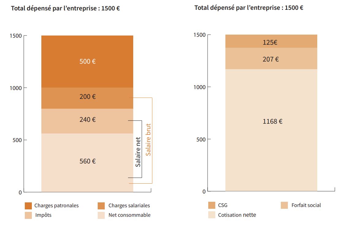PERO – exemples investissements entreprise : 1 500 € - Abeille Assurances