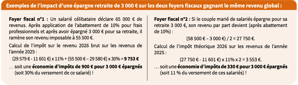 Exemples impact épargne retraite de 5 000 € sur deux foyers fiscaux gagnant le même revenu global - Abeille Assurances