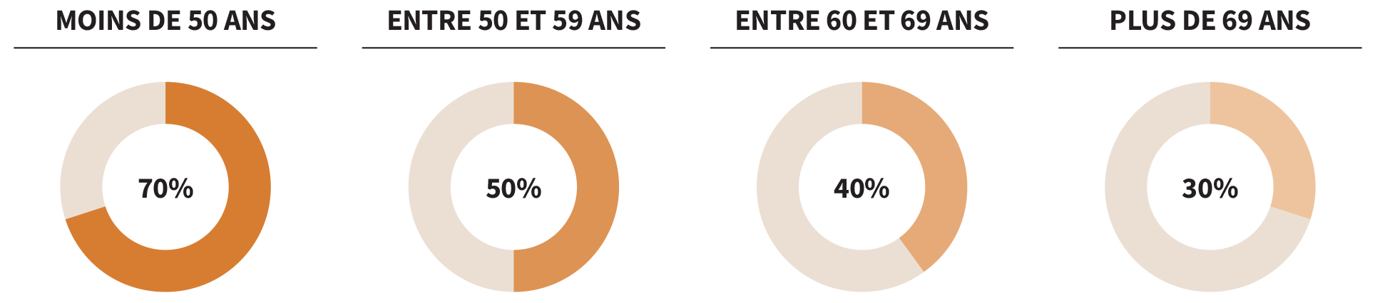 Fiscalité de la fraction de la rente PERIN