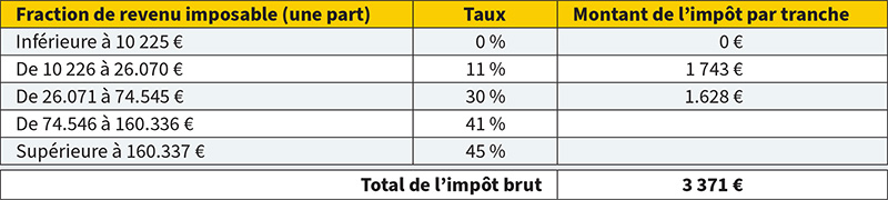 Simulation d’imposition 2022 – Abeille Assurances