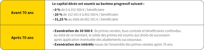Primes versées