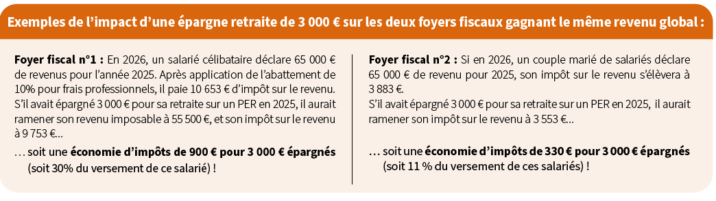 tableau-exemples-per.svg