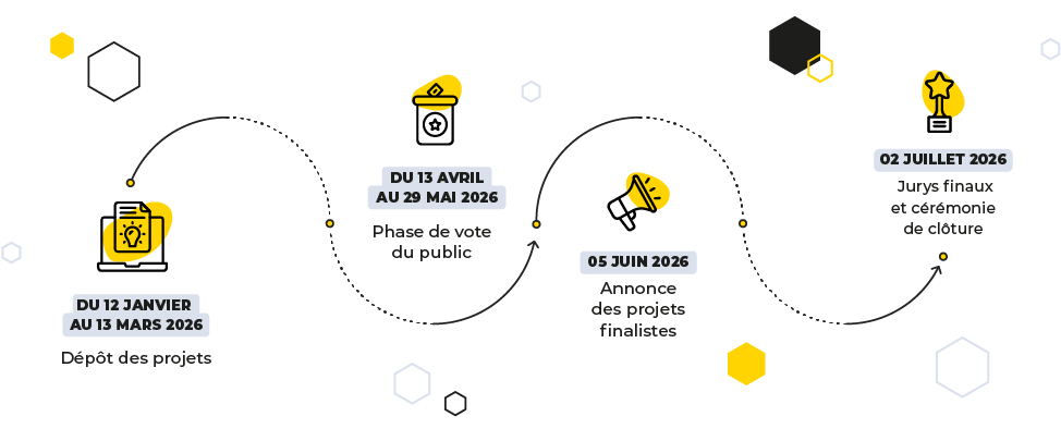 Dates clés de La Fabrique Abeille Assurances