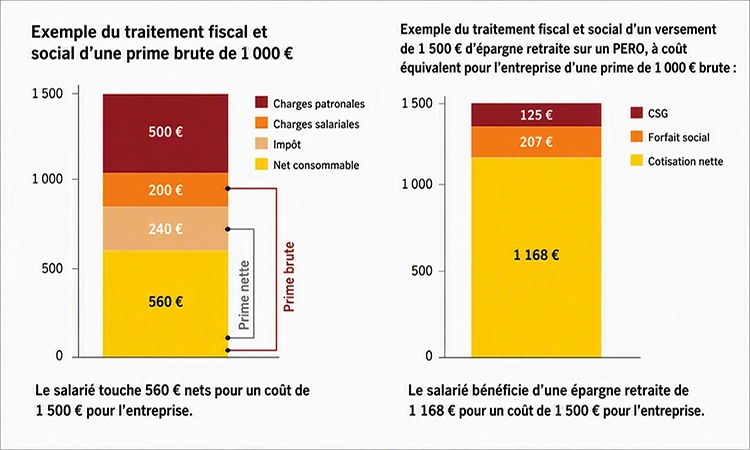 Tableau comparatif